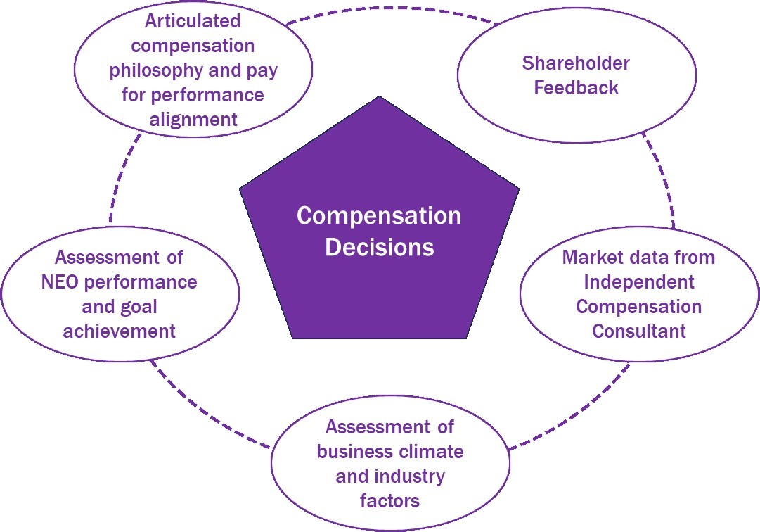 fy23compdecisions.jpg